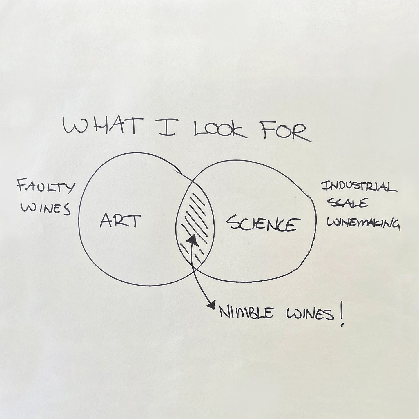 Art vs Science - Finding the sweet spot
